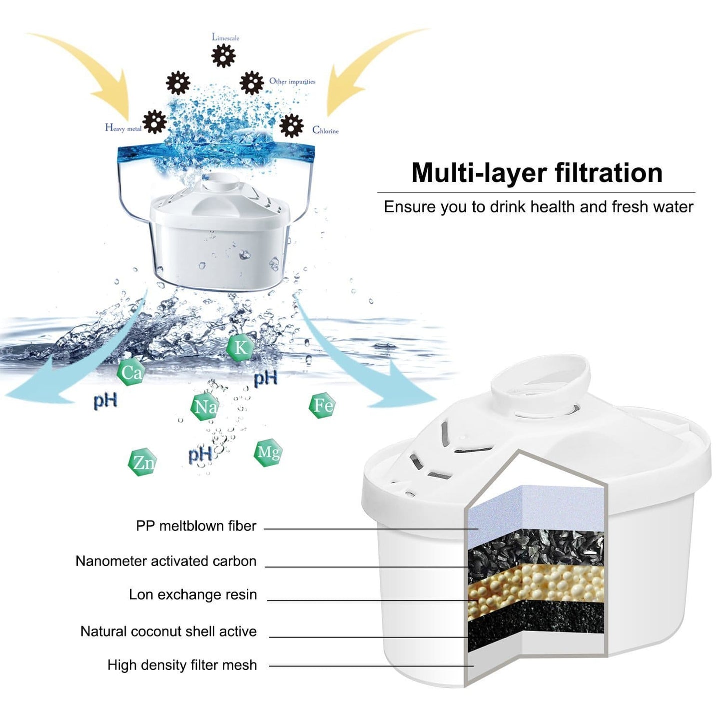 Vigorous Premium Alkaline Replacement Filter