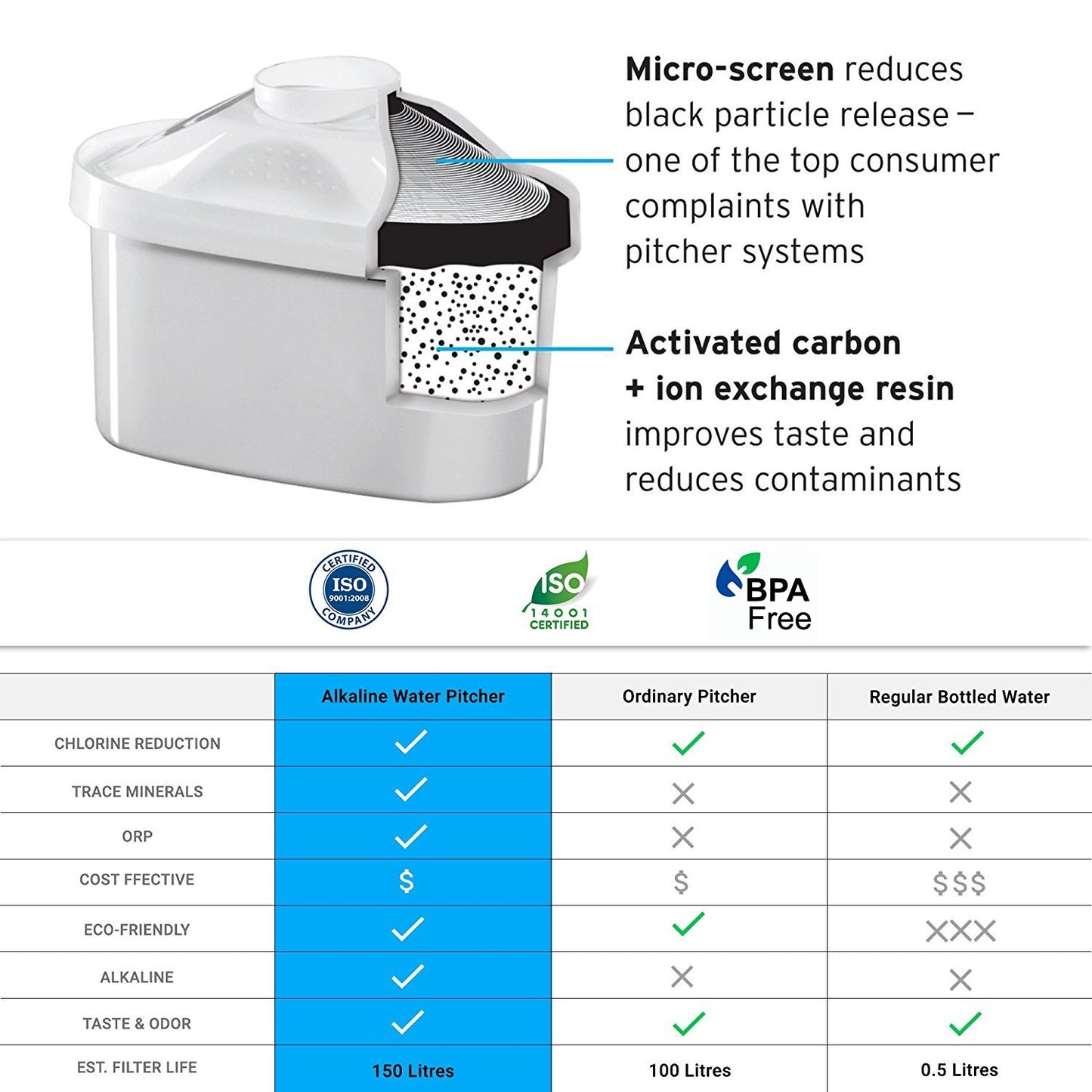Vigorous Water Premium Alkaline Replacement Filters 2 pack