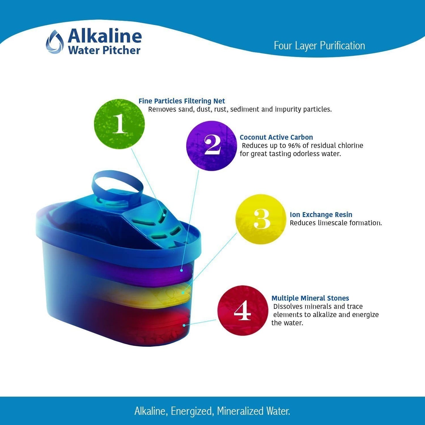 Vigorous Premium Alkaline Replacement Filter